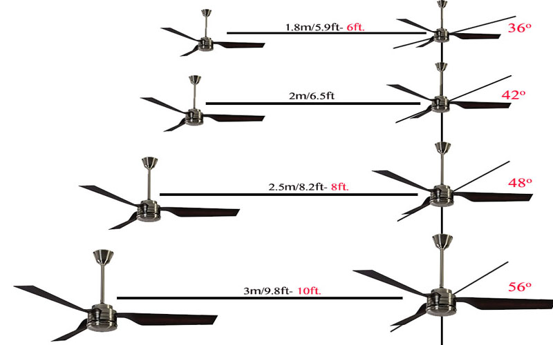 Ceiling Fan Siza